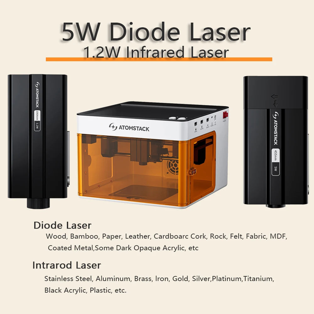 Atomstack P1 Mini Portable Laser Engraver 5W DIY Bluetooth Machine Painted Dog Tag Paper Leather Wooden Stone Logo CNC Machine - QUORE