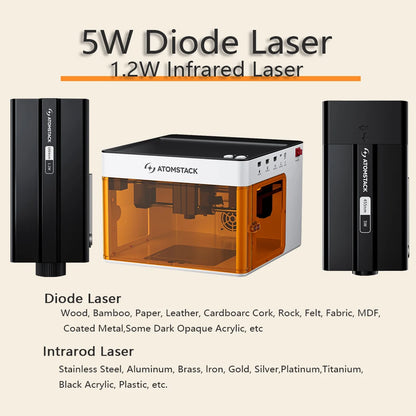 Atomstack P1 Mini Portable Laser Engraver 5W DIY Bluetooth Machine Painted Dog Tag Paper Leather Wooden Stone Logo CNC Machine - QUORE