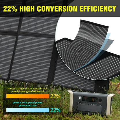 Zonnepaneel - Opvouwbaar Zonnepaneel - Sun Power - Zonnecellen Oplaadbatterij - 120W - Draagbare Zonneoplader - Waterdicht - voor Camping, RV, Tuin en Dak