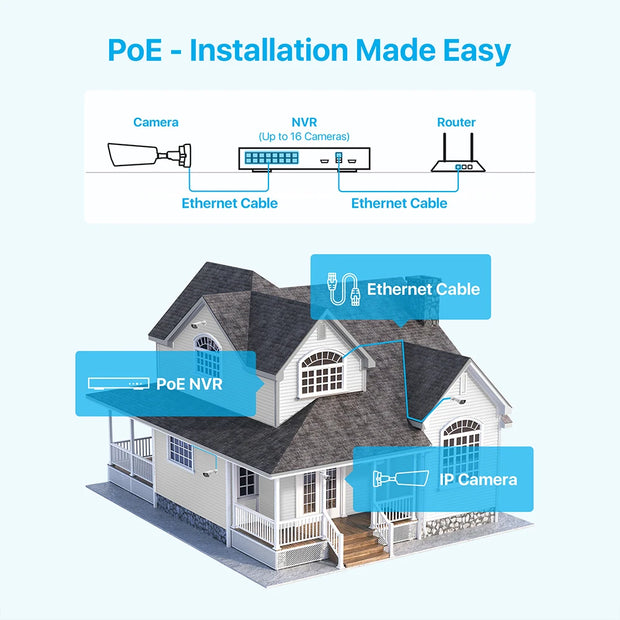 Zosi - Security camera system - 8MP 1080p - Outdoor - Surveillance camera - Security camera - Security camera system - 2 pieces - IP66 - White