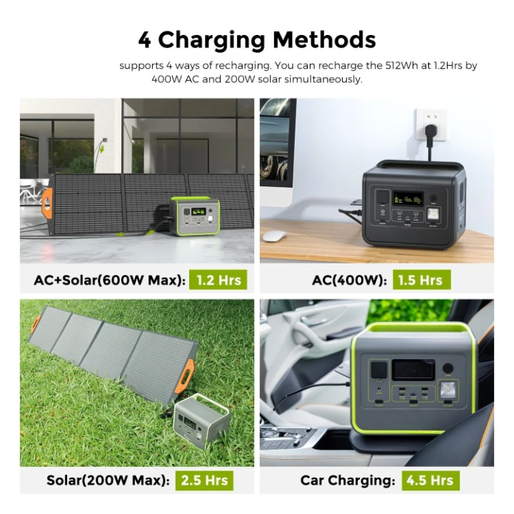 Powerstation – Draagbare Energiecentrale – Mobiele Batterij – Noodstroom – 512Wh Capaciteit – 800 Watt Vermogen - LiFePO4 Batterij - voor Home Backup - Outdoor Kamperen - Mobiele Stroom - Groen