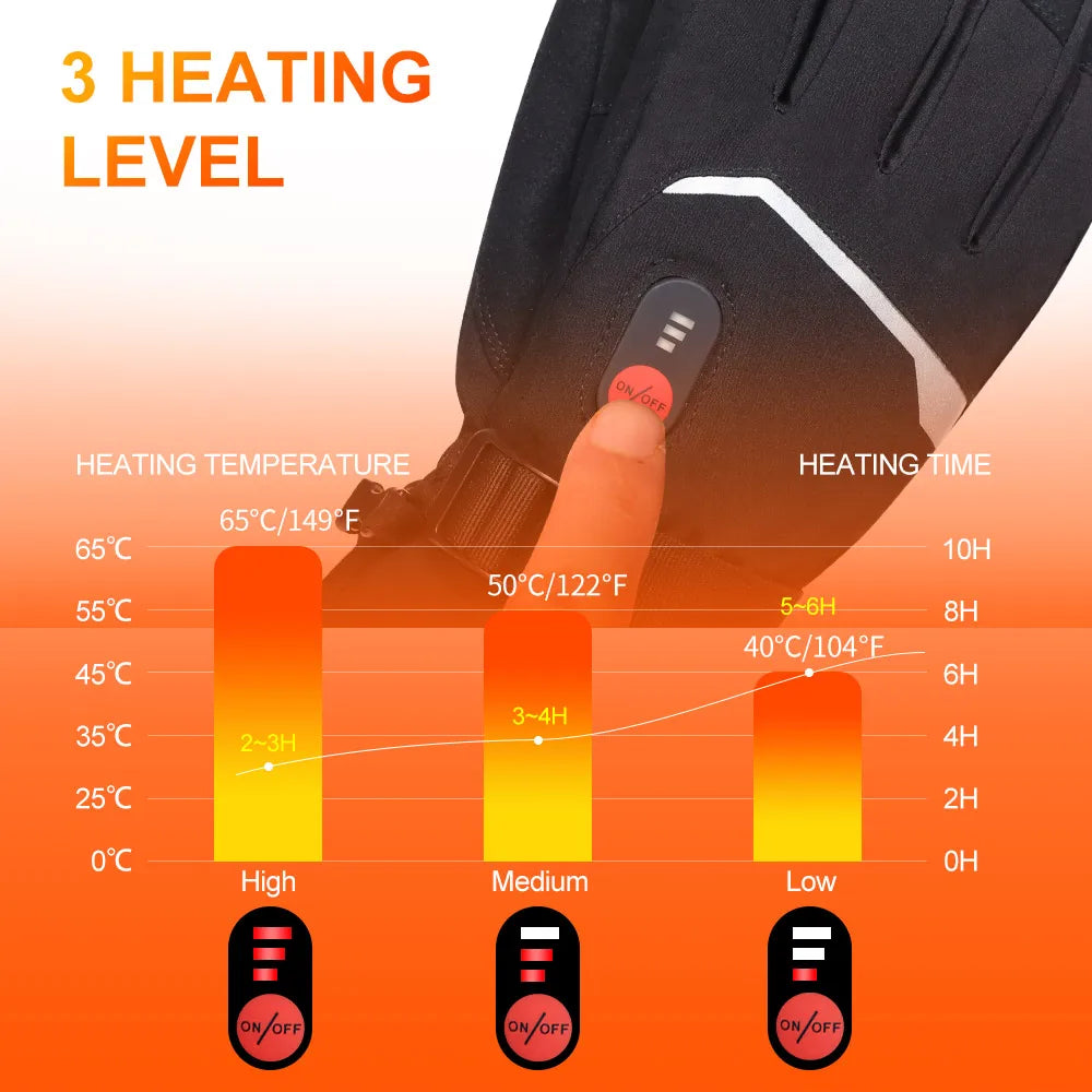 Savior Heat - Verwarmde handschoenen - Elektrisch verwarmde handschoenen - Inclusief oplaadbare batterij - Verwarmde handschoenen - Unisex - 3-traps temperatuurregeling - Waterdicht - Katoen, leer, PU - Maat M - Zwart - QUORE