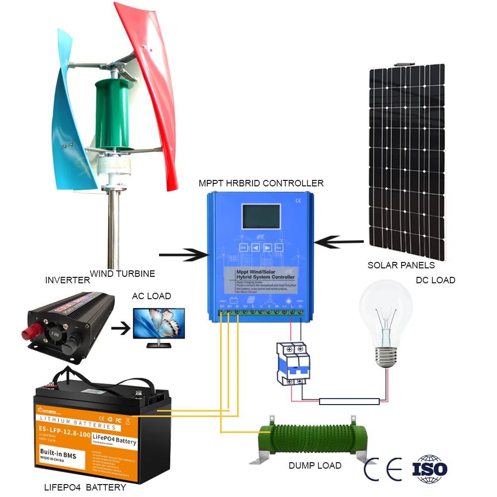 3000W 12/24/48V Wind Turbine Generator Vertical Axis Motor Kit combined with flexible hybrid controller solar panel inverter