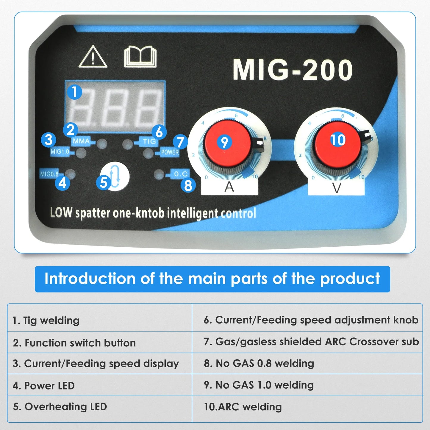 3-In-1 Lasmachine – MIG Lasser – TIG Lasser – ARC Lasser – Compact – Digitale Display – IGBT-Inverter