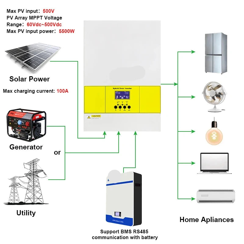 Zonnomvormer – Hybride Omvormer – Pure Sinus Omvormer – Solar Omvormer – 48V Zonnestroom Omvormer – 5600W Vermogen – MPPT Zonnelaadregelaar
