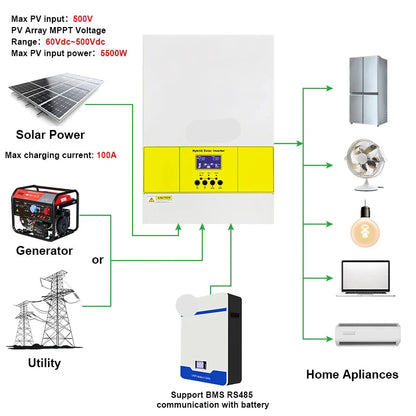 Hybride Zonne-energie Omvormer – Zonnepaneel Omvormer – Solar Omvormer – Zuivere Sinusomvormer – Off-grid Omvormer – 4000W Vermogen – Ingebouwde MPPT Regelaar