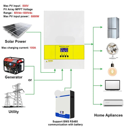 Hybride Zonnestroomomvormer – Solar Omvormer – Off-Grid Omvormer – Pure Sinus Omvormer – Zonne-accu Omvormer – 3,2kW Vermogen – Ingebouwde MPPT & WiFi Monitoring
