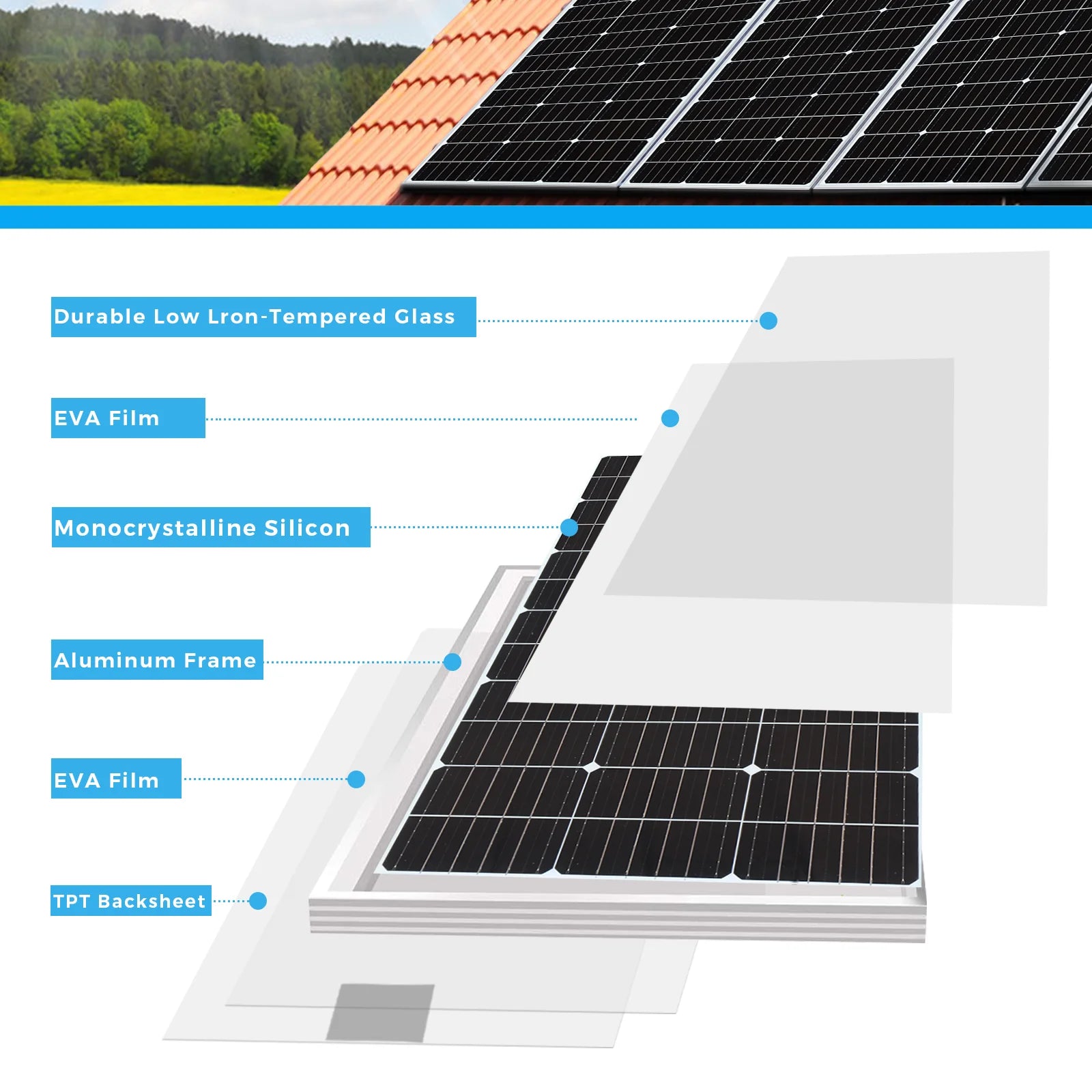 Zonnepaneel - Zonnepanelen - Zonne-energie - 18V PV Module fotovoltaïsche Cel Module - Krachtige Glazen - 100W - Waterdicht - Glas Zonnepaneel - voor Boot - Camper - Caravan - RV - Tuin - QUORE