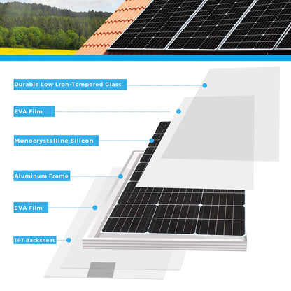 Zonnepaneel - Zonnepanelen - Zonne-energie - 18V PV Module fotovoltaïsche Cel Module - Krachtige Glazen - 100W - Waterdicht - Glas Zonnepaneel - voor Boot - Camper - Caravan - RV - Tuin - QUORE