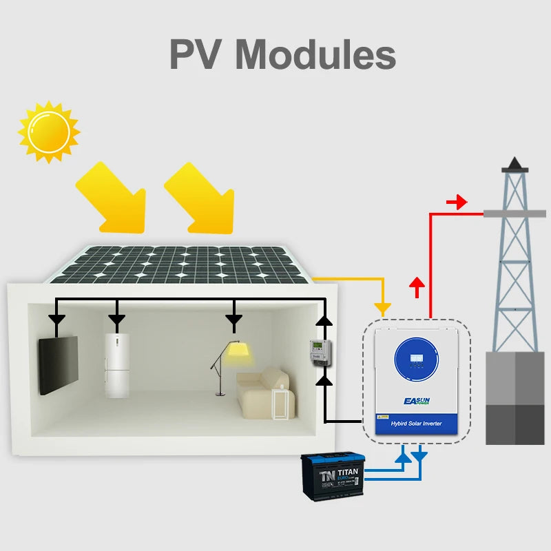 Hybride Solar Omvormer – Zonne-Omvormer – Off-Grid Inverter – Batterijlader – Energie-Converter – Dual Output 33.000W – Pure Sinusgolf Met MPPT & Wifi BMS - QUORE