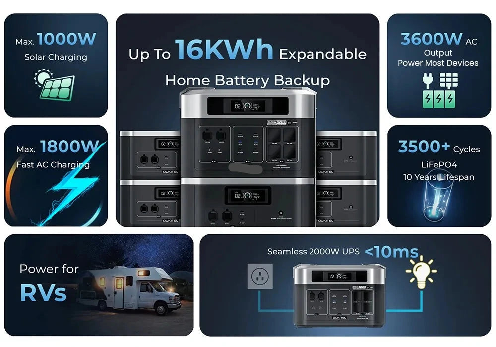 Draagbare Powerstation – Mobiele Energie – Noodstroom – Camping Accu – 3600W Output – Uitbreidbare 16kWh Batterij