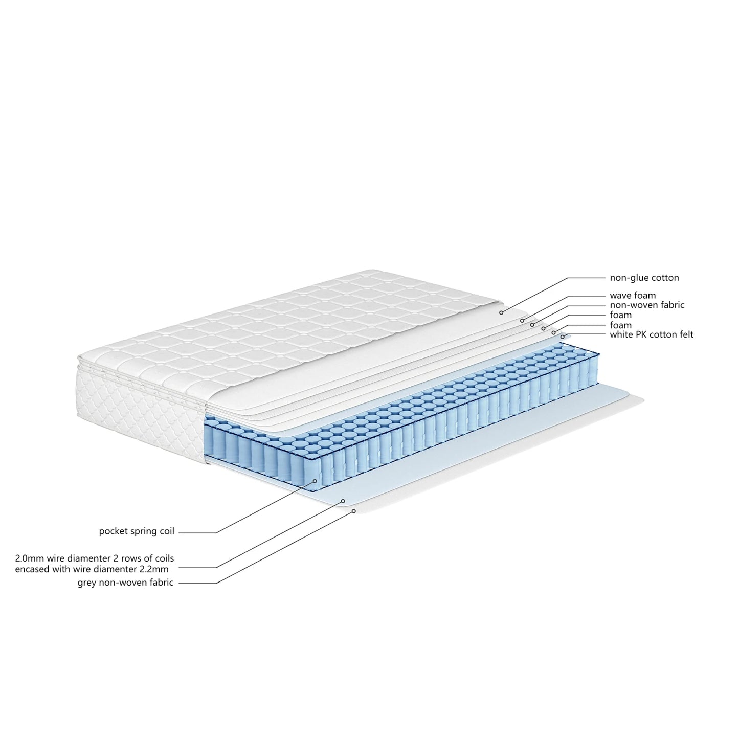 Comanlai 160x200cm Spring Mattress,7 Zones Cold Foam Mattress,H3 Hardness,Quilted Microfiber Cover-Topping,160x200x25cm