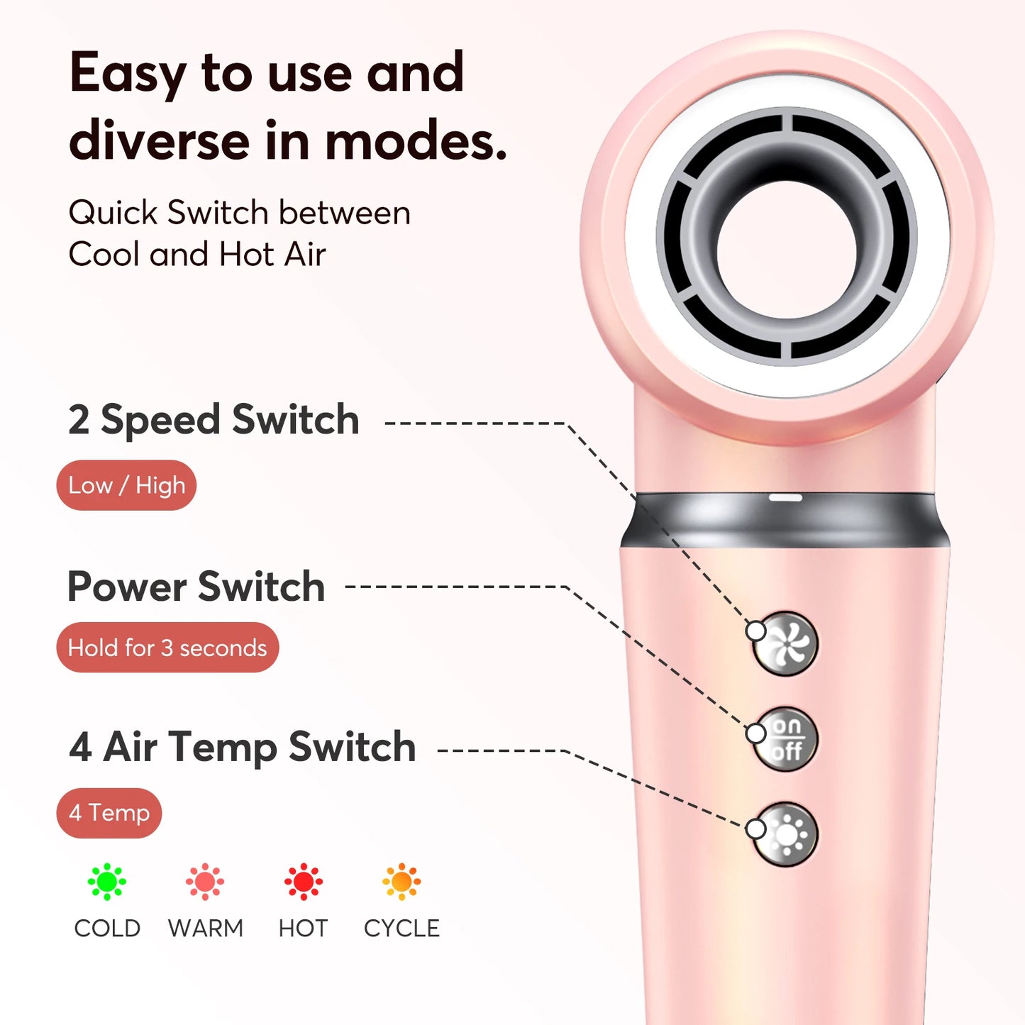 Airstyler – Föhnborstel – Multistyler 5-in-1 – Bescherming tegen Hitteschade – Krachtige Motor – Geschikt voor Lang en Kort Haar – Roze