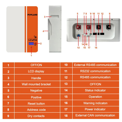 51.2V 200AH LiFePO4 Accu – Lithium Accu – Energie Opslag – Solar Accu – Batterij 10 kWh – Langdurige Levensduur – Ingebouwd BMS Met Bluetooth