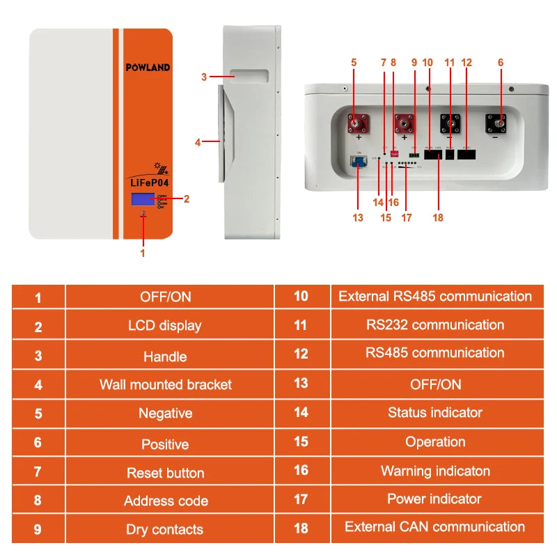 51,2V 100Ah LiFePO4 Accu – Lithium Accu – Batterij – Energieopslag – 5 kWh Variant – 6000+ Laadcycli – Extern LCD-Display