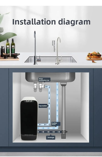 Waterfiltersysteem – Omgekeerde Osmose – Waterzuivering – Kraanwater Filter – Microverontreinigingen Verwijderen – 600 Liter Per Dag – Helder LED-Display - QUORE