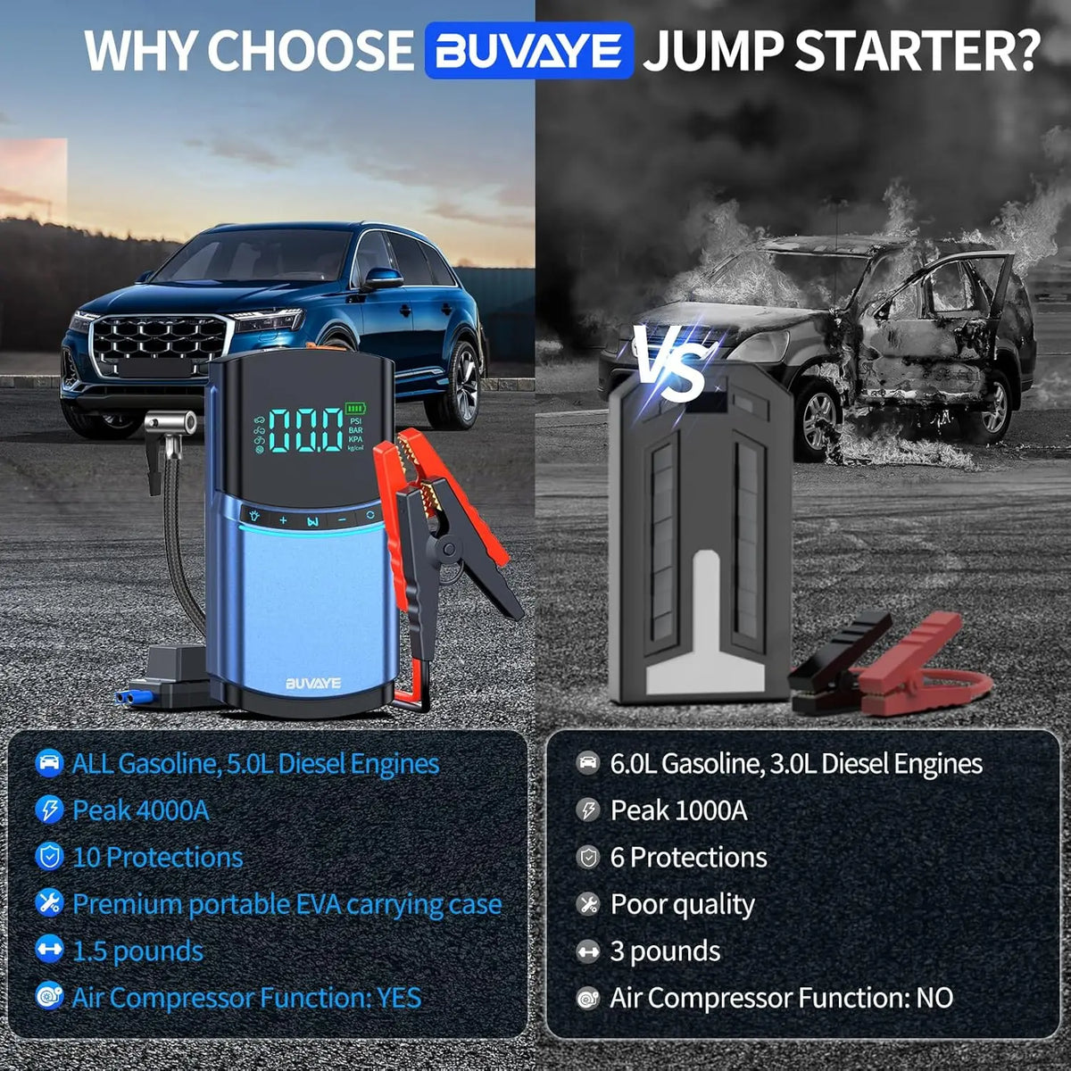 BUVAYE 4 in 1 Car Jump Starter Air Pump 150PSI Tyre Compressor 2000A Starter Device 10000mAh Power bank Digital Inflatable Pump - QUORE
