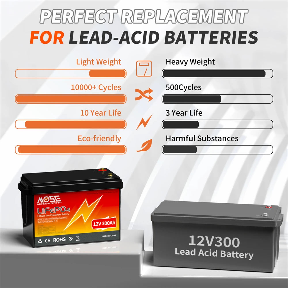 12V 300Ah LiFePO4 Accu – Lithium Accu – Camper Accu – Boot Accu – Solar Accu – Compact & Lichtgewicht – 7000 Cyclus Levensduur