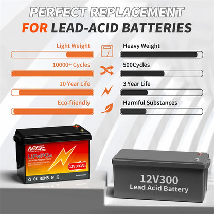 12V 300Ah LiFePO4 Accu – Lithium Accu – Camper Accu – Boot Accu – Solar Accu – Compact & Lichtgewicht – 7000 Cyclus Levensduur
