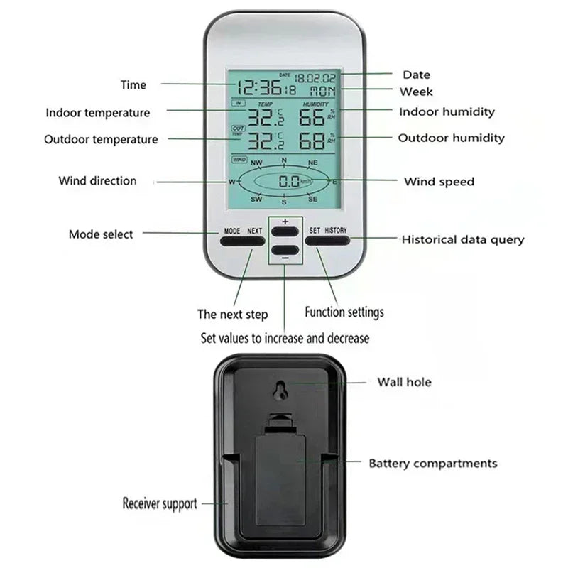 Windmeter – Anemometer – Windsnelheidsmeter – Weerstation – Windrichtingmeter – Binnen- en Buitentemperatuur – Draadloos Met Digitaal Display