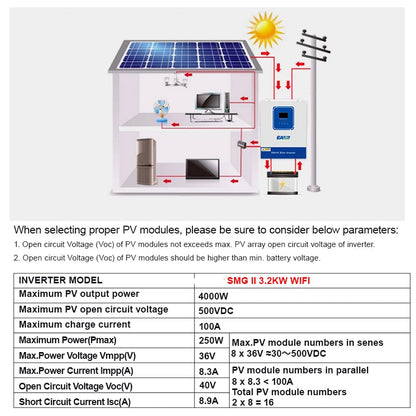Hybride Zonne-energie Omvormer – Zonnelader – Solar Controller – Zonnepaneel Omvormer – MPPT Laadregelaar – 2 kW Vermogen – Wifi Monitoring