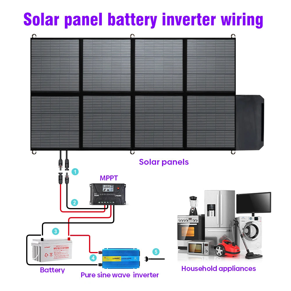 Zonnepaneel – Draagbaar Solar Panel – Opvouwbaar Zonnepaneel – Powerbank Oplader – Offgrid Energie – 400W Hoog Vermogen – Weerbestendig & Lichtgewicht