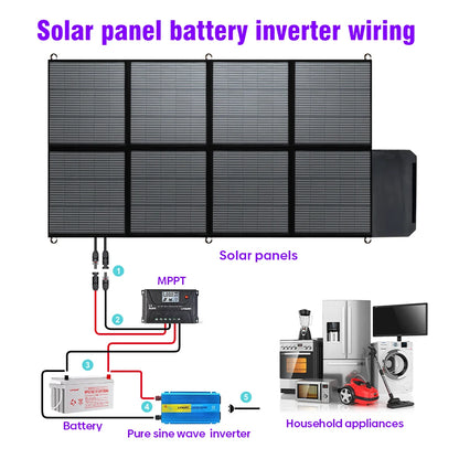Zonnepaneel – Solar Panel – Opvouwbaar Paneel – Draagbaar Paneel – Zonne-energie Oplader – 400W Hoog Vermogen – 31V Output