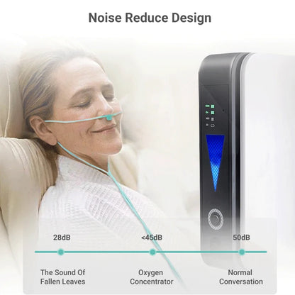 Ziqing Portable 1-2L Oxygen Concentrators Generator Machine Household Caroxigen Making Machine Respiratory Health Monitors - QUORE