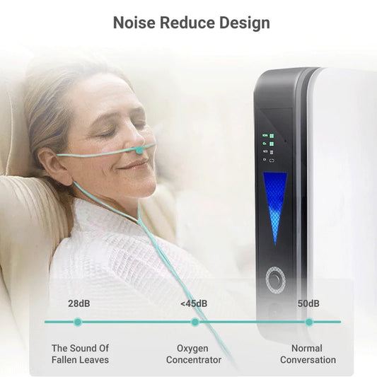 Ziqing Portable 1-2L Oxygen Concentrators Generator Machine Household Caroxigen Making Machine Respiratory Health Monitors - QUORE