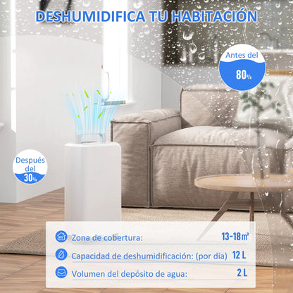 Ontvochtiger – Luchtontvochtiger – Dehumidifier – Vochtvreter – Luchtreiniger – Ontvochtigt 12L per Dag – 2L Waterreservoir - Wit