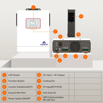 Hybride Zonne-omvormer – Solar Inverter – Zonne-energie Converter – Off-grid Omvormer – On-grid Omvormer Regular Version – 6 kW Vermogen – 2 MPPT Ingangen - QUORE
