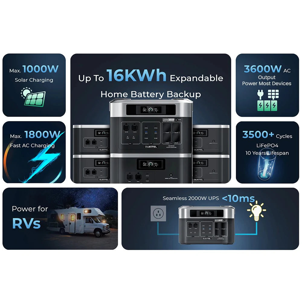 OUKITEL BP2000 Pro Portable Power Station 2048Wh To 16384Wh LiFePO4 Battery 3600W AC Output 2000W Smart App Control