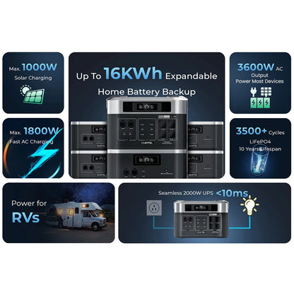 OUKITEL BP2000 Pro Portable Power Station 2048Wh To 16384Wh LiFePO4 Battery 3600W AC Output 2000W Smart App Control