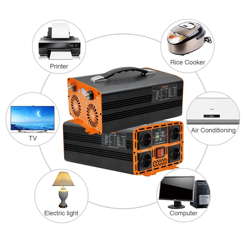 9000W Zuivere Sinus Omvormer – Stroomomzetter – DC naar AC Converter – Spanningsomvormer – Inverter 24V – Compact Ontwerp – Hoog Rendement 93% - QUORE