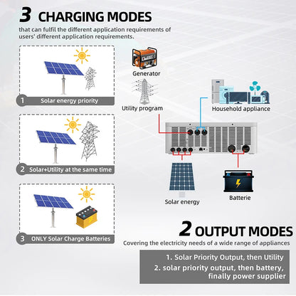 Hybride Solar Inverter – Zonne-Omvormer – Off-Grid Omvormer – Pure Sinus Omvormer – Mppt Solar Charger – 10,2 KW Met WiFi – 230VAC Pure Sinusgolf Output - QUORE