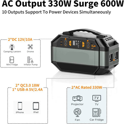 Draagbare Powerstation – Mobiele Accu – Noodstroom – Generator Vervanger – 299Wh Accu – 10 Laadpoorten