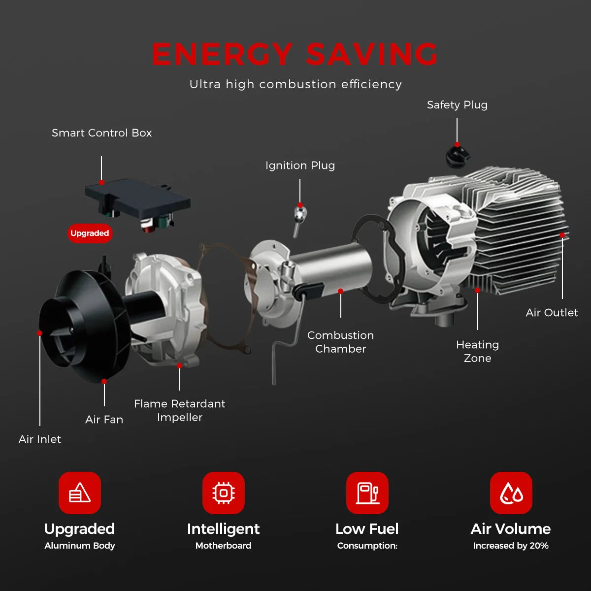 Dieselverwarming – Dieselkachel – Busverwarming – Camperverwarming – 8 kW Vermogen – Fluisterstil – Bluetooth Bediening