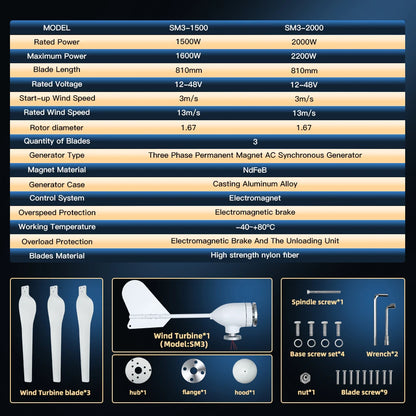 Windturbine - Windmolen - Windturbine Generator - Windenergie - 24V - 2000W - 3 Bladen - Horizontale Windmolen - met MPPT Hybride Controller - Voor Huis – Off-Grid Systeem
