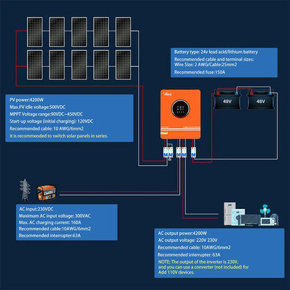 Hybride Zonne-Energie Omvormer – Solar Inverter – PV Omvormer – Energie Omzetter – Zonnestroom Regelaar – Variant Eco-6200 No WiFi – Mppt Lader 120A – Compatibel 12V 24V 48V