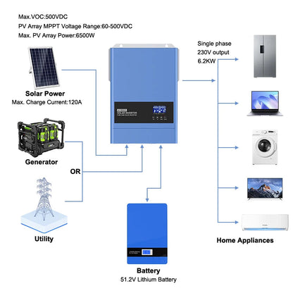 Zonne-omvormer – Solaromvormer – Inverter – Zonne-energie Omvormer – 6200W Vermogen – Mppt Laadregelaar – Wifi Monitoring - 48V - Met WIFI