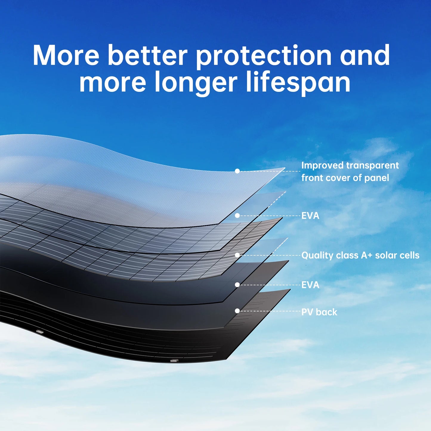 Zonnepanelen – Flexibele Zonnepanelen – Mobiele Zonnepanelen – Opvouwbare Zonnepanelen – Ultradunne Zonnepanelen – 2x 120W (240W Totaal) – IP67 Waterdicht – Hoog Vermogen