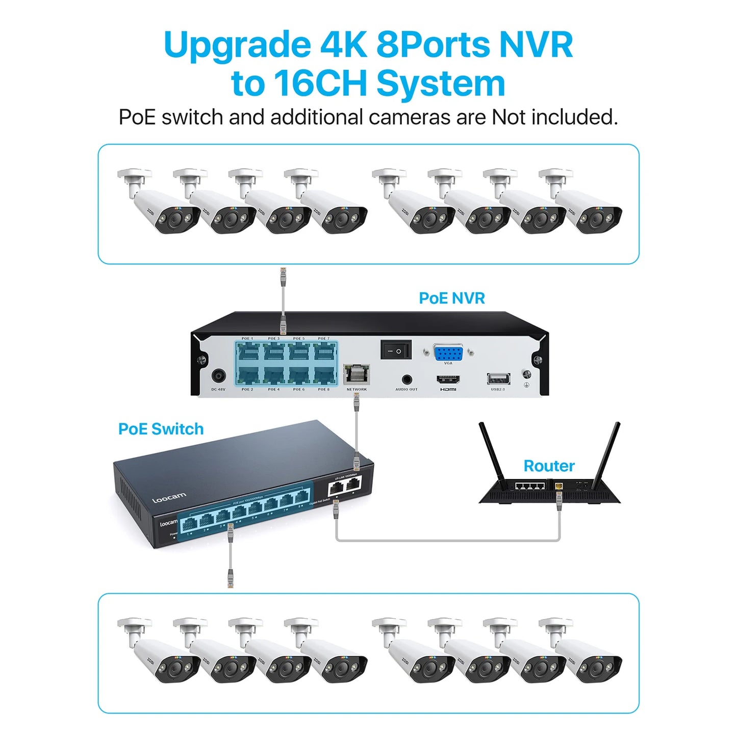 4K Beveiligingssysteem – IP Camera Systeem – Ultra HD Beveiliging – Nachtzicht Camera – PoE Installatie - 4 Stuks - 5MP camera – Ingebouwde HDD: 2T