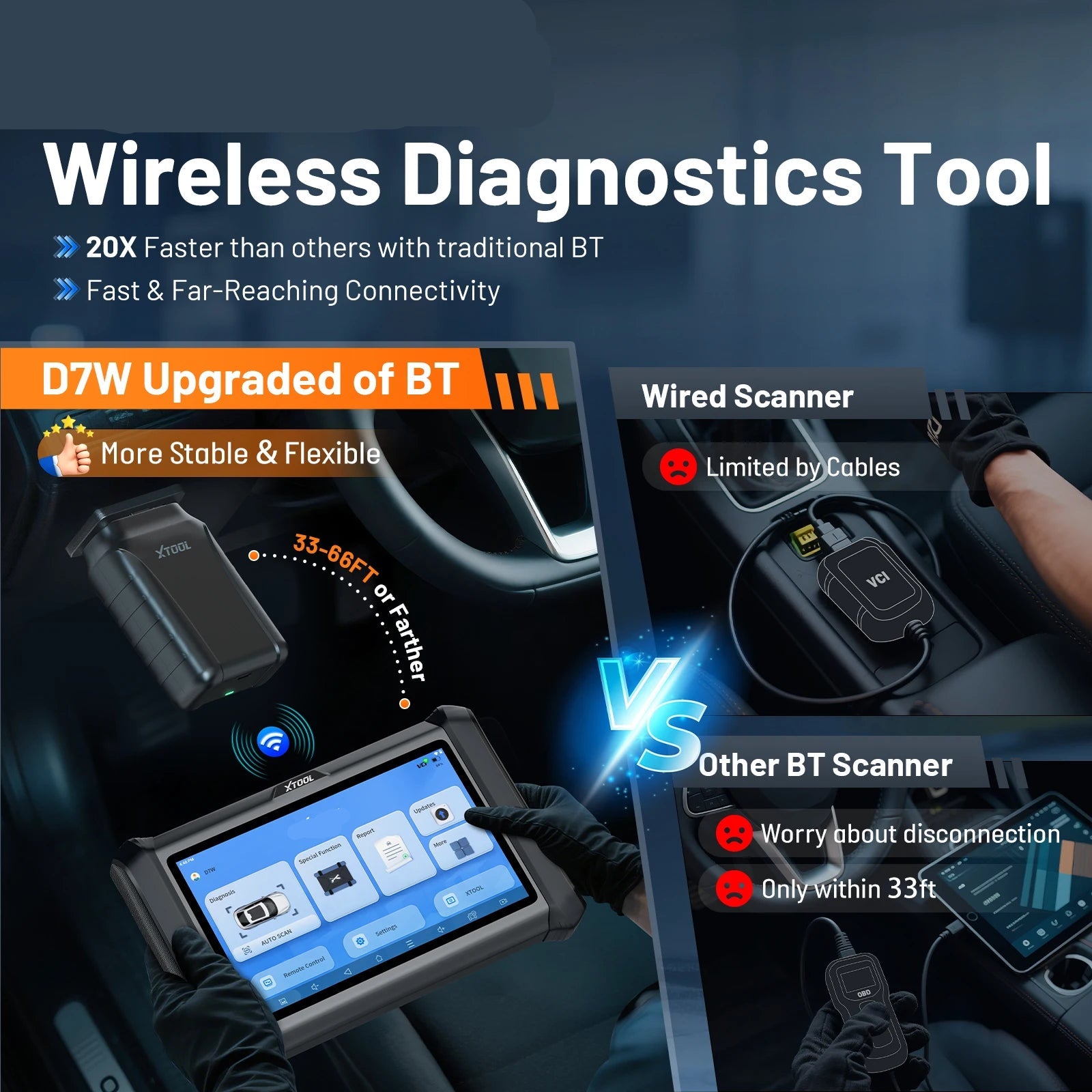 Autodiagnose Scanner – Diagnose Tool – Foutcode Uitlezen – Draadloze OBD2 Scanner – Wifi Bluetooth – 7-Inch Touchscreen – ECU Codering - QUORE