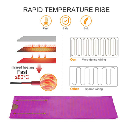 Sauna Deken – Warmtedeken – Infrarood Deken – Elektrische Deken – Wellness Deken – Roze Variant – Verstelbare Temperatuur – Dubbele Rits Design - QUORE