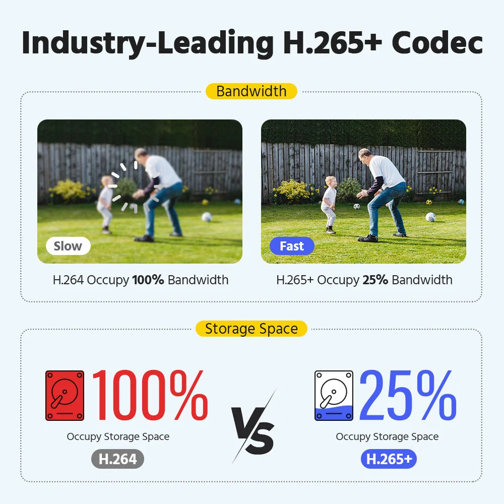 4K Beveiligingssysteem – Camerabeveiliging – Videoset – Bewakingscamera – DVR Kit – 8 Camera’s 16-Kanaals – IP67 Weerbestendig – Slim Nachtzicht - Geen Ingebouwde HDD