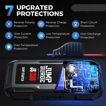 Jumpstarter - Jumpstarter voor Auto - Auto Startapparaat - 12V - 1200A - 10000mAh - 37Wh - Jumpstarter met Powerbank - Smart - Jumpstarter - USB - Verlichting - Sigarettenaansteker - Zwart