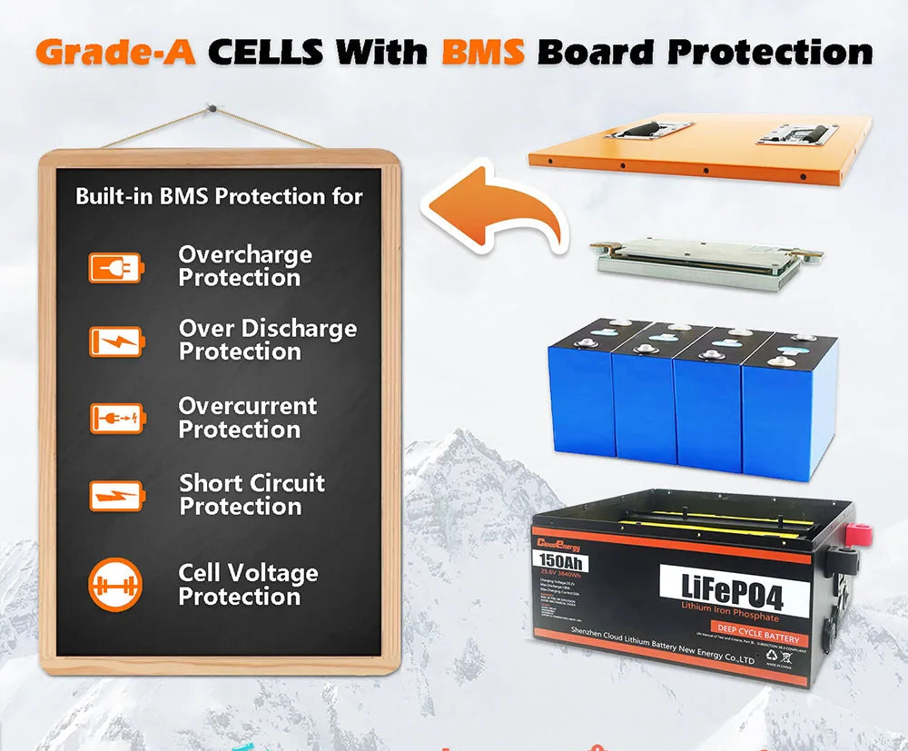 24V LiFePO4 Accu – Lithium Batterij – Solar Accu – Camper Accu – Elektrische Accu – 150Ah Capaciteit – IP67 Waterdicht