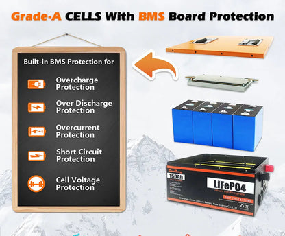 24V LiFePO4 Accu – Lithium Batterij – Solar Accu – Camper Accu – Elektrische Accu – 150Ah Capaciteit – IP67 Waterdicht