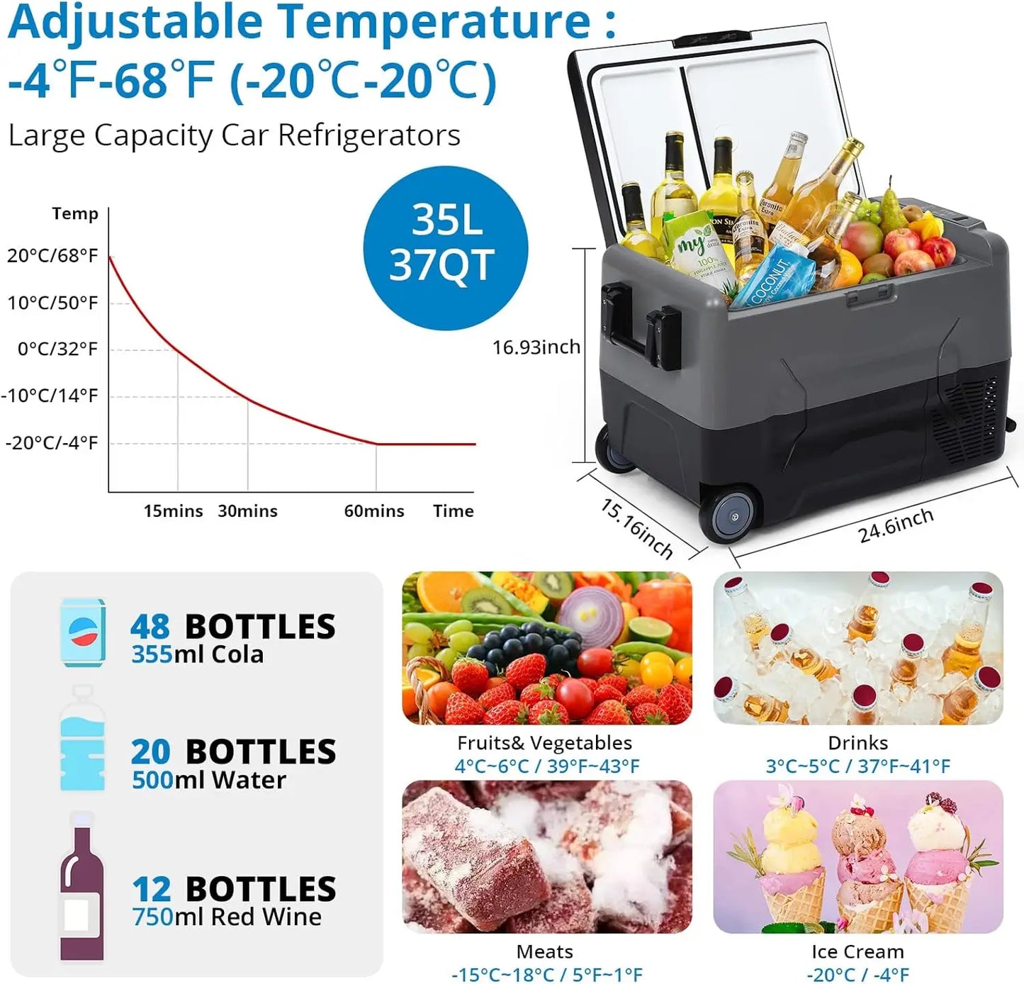 Draagbare Autokoelkast – Koelbox – Mini Koelkast – Vriesbox – Compacte Koelbox – 35 Liter – Dual-Zone - USB Aansluiting - Donkergrijs