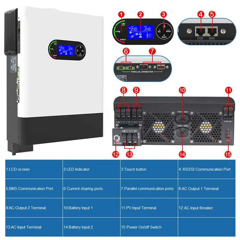 Hybride Zonne-energie Inverter – Zonne-inverter – Solar Omvormer – Grid Tie Inverter – 48V 6KW 120A MPPT – WIFI Monitoring – Parallel Aansluitbaar
